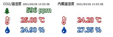 CO2センサー