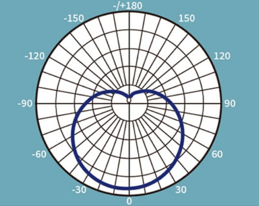 広配光で、ランプの端に発生する影を軽減