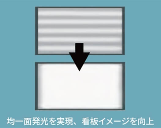 均一面発光を実現可能な光学特性