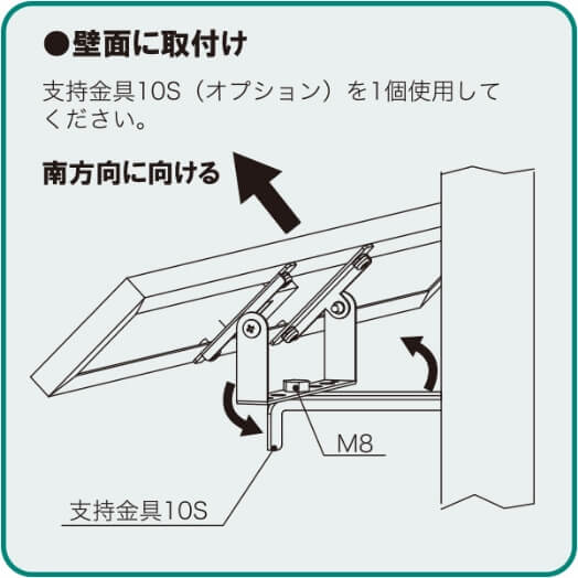 壁面に取付け