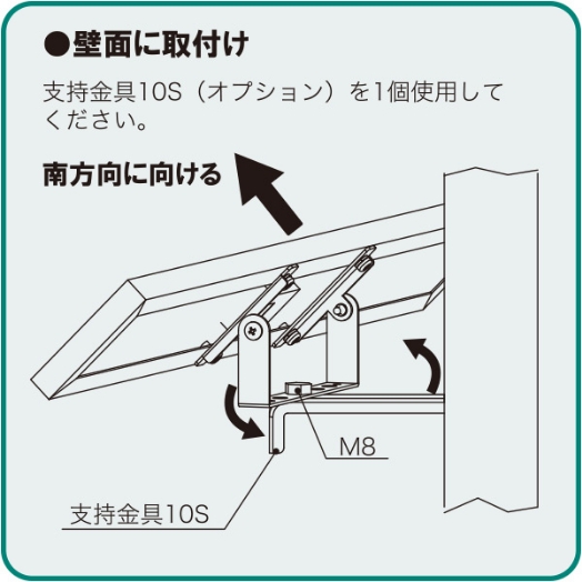 壁面に取付け