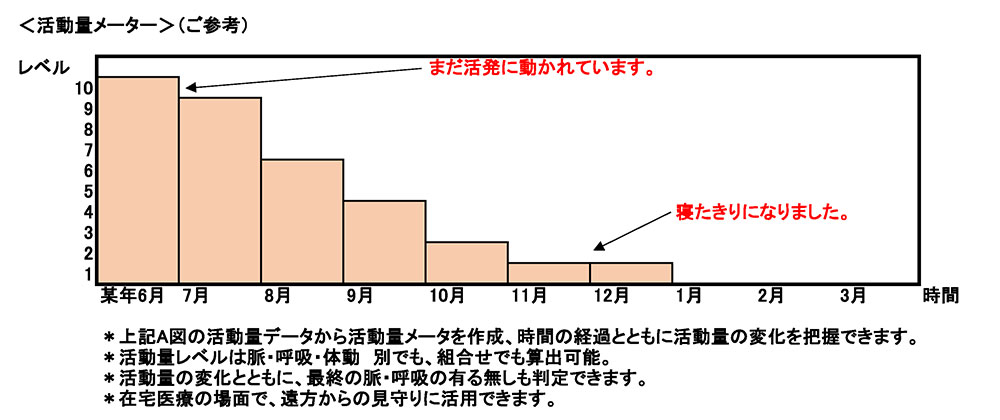 改めて弊社のセンサーの有効な使い方について