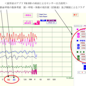 非接触バイタルセンサーの活動量の説明