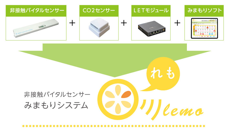 みまもりシステム『れも』に非接触バイタルセンサーとCO2センサーが採用